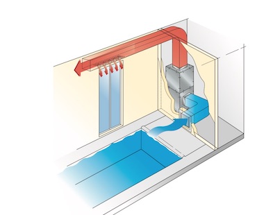 Impulsión por el techo. Esquema del movimiento de aire en el recinto de una piscina climatizada realizado mediante conductos acoplados a una bomba de calor deshumidificadodra.