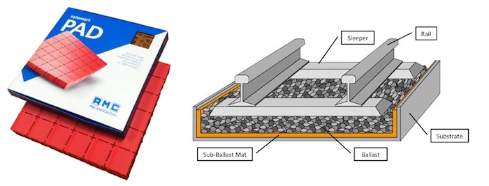 Soluciones personalizadas Esquema de una plataforma antivibratoria y material en planchas para reducir o eliminar las vibraciones producidas por una piscina que se transmiten a la estructura del edificio.